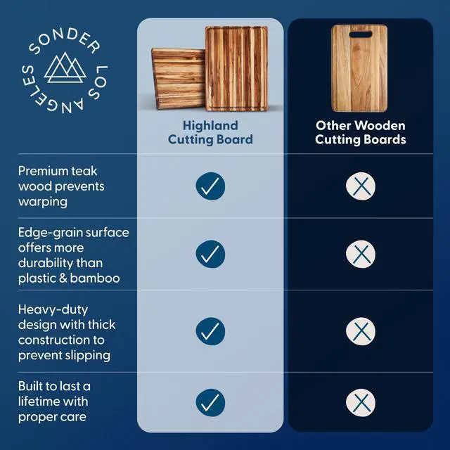 Alt view image 6 of 7 - Sonder Los Angeles Highland Extra Large Cutting Board | Teak Edge Grain Cutting Board for Kitchen with Juice Groove | Perfect for Charcuterie | Gift Box Included | 23x17x1.5 in