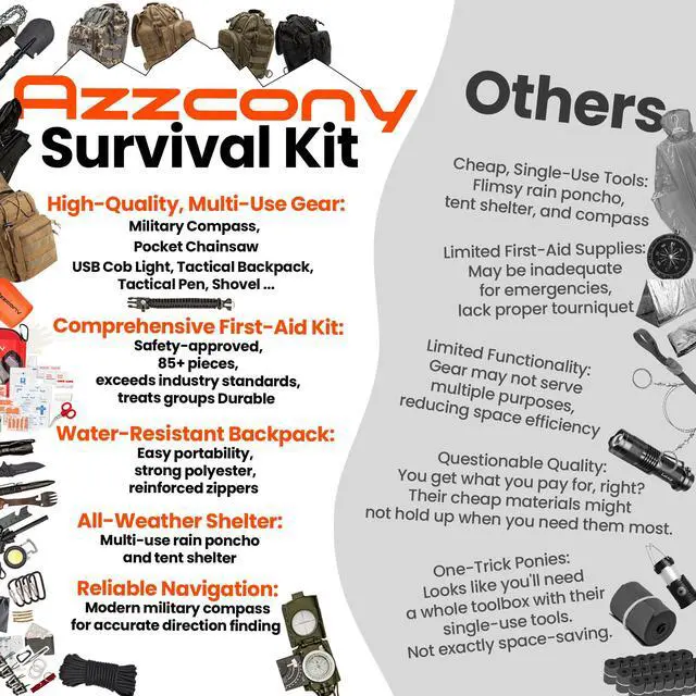 Alt view image 3 of 7 - Emergency Survival Kit with First Aid Gears and Supplies - EDC Go Bugout Bag - Get Home Backpack for Camping Outdoor - Tactical Military Molle Pouch Grade - Gift for Man Woman (Army Blue)