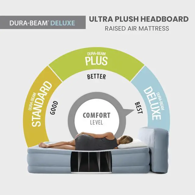 Alt view image 4 of 7 - 64449ED Dura-Beam Deluxe Plush Air Mattress with Headboard: Fiber-Tech - Queen Size - Built-in Electric Pump - 18in Bed Height - 600lb Weight Capacity