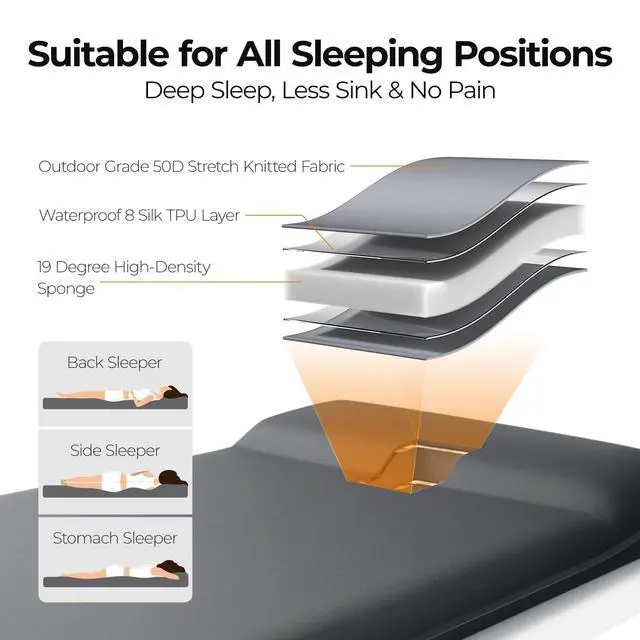 Alt view image 4 of 7 - Self Inflating Sleeping Pad with Electric Pump, 3.15" Memory Foam Camping Pad, R-Value 9.5, Built-in Pillow, 4 Season Mat for Tent, Car Camping & RV