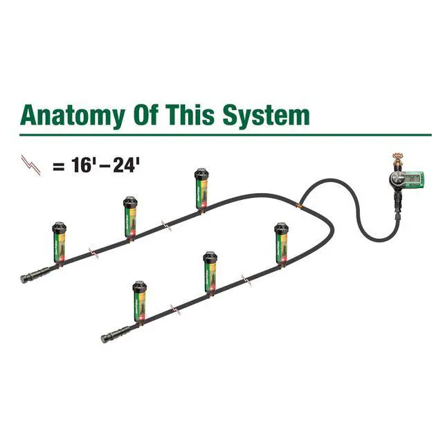 Alt view image 2 of 7 - 32ETI DIY Self Install In-Ground Automatic Sprinkler System Kit