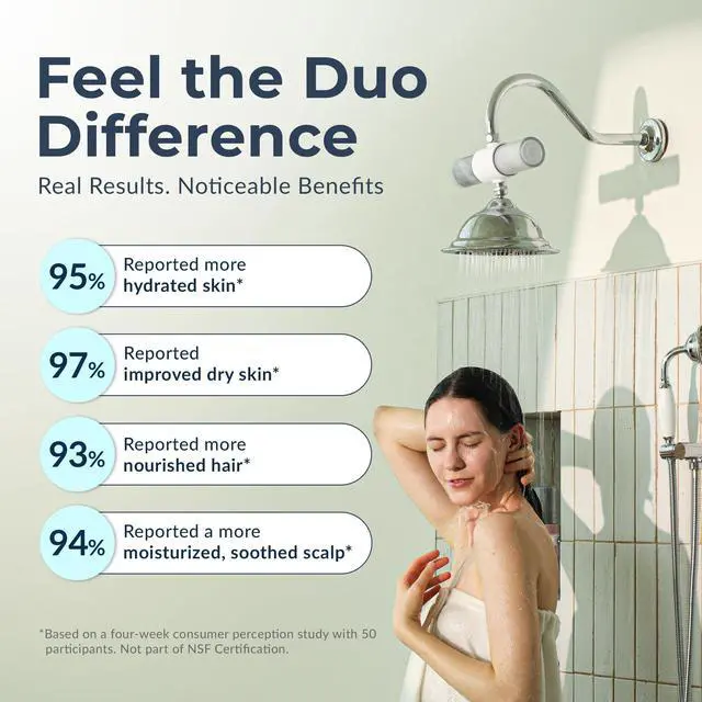 Alt view image 3 of 6 - Duo Shower Filter NSF Certified Shower Filter for Chlorine Reduction, Lead-Free, Easy Installation, Award-Winning Filter for Healthier Hair & Skin (Black)