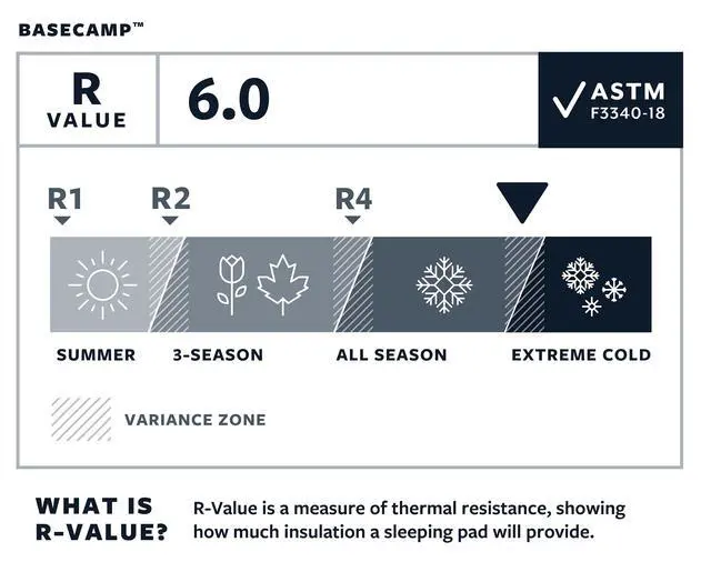 Alt view image 5 of 7 - Basecamp Self-Inflating Foam Camping Sleeping Pad, Large - 25 x 77 inches