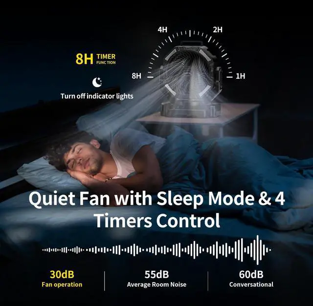 Alt view image 6 of 7 - Socool 40000mAh Camping Fan Rechargeable, Battery Operated Portable Outdoor Fan Remote, 136Hrs & 4-Speed Cordless Oscillating, Table Fan with Light & Timer for Tent RV Jobsite Hurricane Power Outage