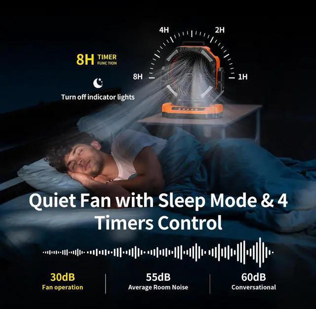 Alt view image 6 of 7 - Socool 40000mAh Camping Fan Rechargeable, Battery Operated Portable Outdoor Fan Remote, 136Hrs & 4-Speed Cordless Oscillating, Table Fan with Light & Timer for Tent RV Jobsite Hurricane Power Outage