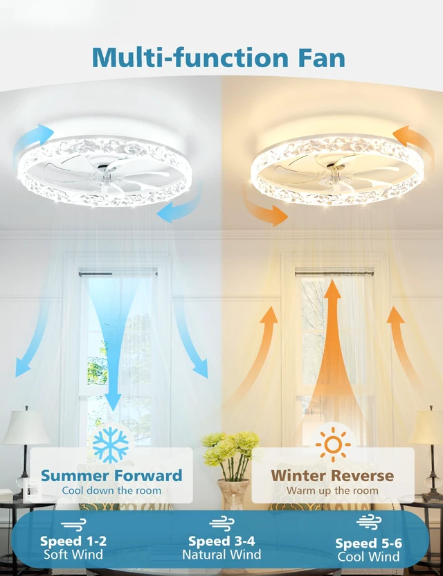 Alt view image 5 of 6 - Low Profile Ceiling Fan with Lights and Remote, No Assembly, 24in Modern Ceiling Fans Flush Mount, 3000K-6500K Dimmable Bladeless LED Fan Light, White Fandelier Ceiling Fans for Bedroom