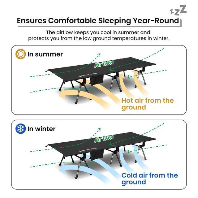 Alt view image 4 of 7 - SUPRANUBIS Camping Cot, Height Adjustable with Cot Leg Extenders, Strong Support 330lbs, Lightweight Comfortable Folding Bed for Camping, Hiking, Travel, Truck, Beach, Office Nap
