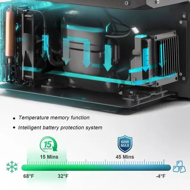 Alt view image 7 of 7 - 12 Volt Car Refrigerator, 16 Quart Electric Cooler, Portable Car Fridge for Outdoor Camping Travel, 12V/24V DC 110~240 Volt AC Refrigerator for Truck RV Home Office,-4-68