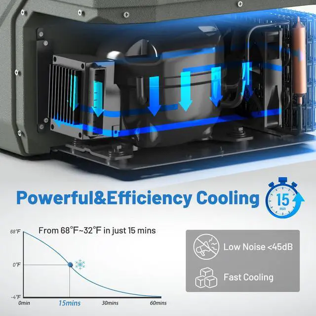Alt view image 5 of 7 - 12 Volt Refrigerator 12V Car Fridge 16 Quart Portable Refrigerator for Car 12/24V DC 110~240 Volt AC for Truck RV Camper SUV Portable Freezer Electric Cooler for Camping (-4-68)