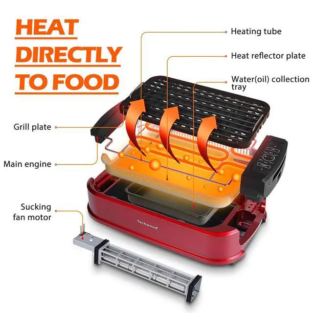 Alt view image 6 of 7 - Smokeless Indoor Grill, 1500W Electric Grill Portable Korean Grill Non-Stick Grill Plates with Temperature Control, Removable Drip Tray, Tempered Glass Lid, Dishwasher-Safe