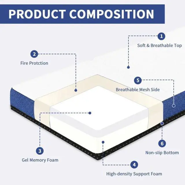 Alt view image 4 of 7 - Folding Mattress Single Size,6" Trifold Foldable Sofa for Camping,White