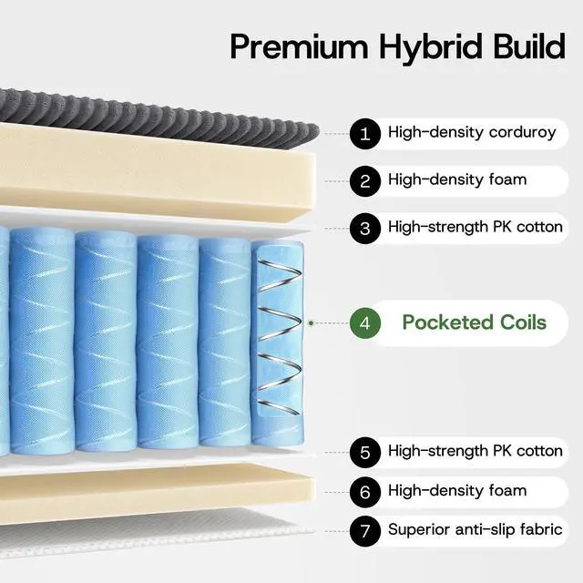 Alt view image 4 of 7 - Convertible 4-in-1 Folding Sofa Bed Boneless Sleeper Chair Couch Foldable Chaise Lounger & Mattress Pocket Coils+Foam Fill Medium Support, No Assembly for Living Room/Bedroom, Single