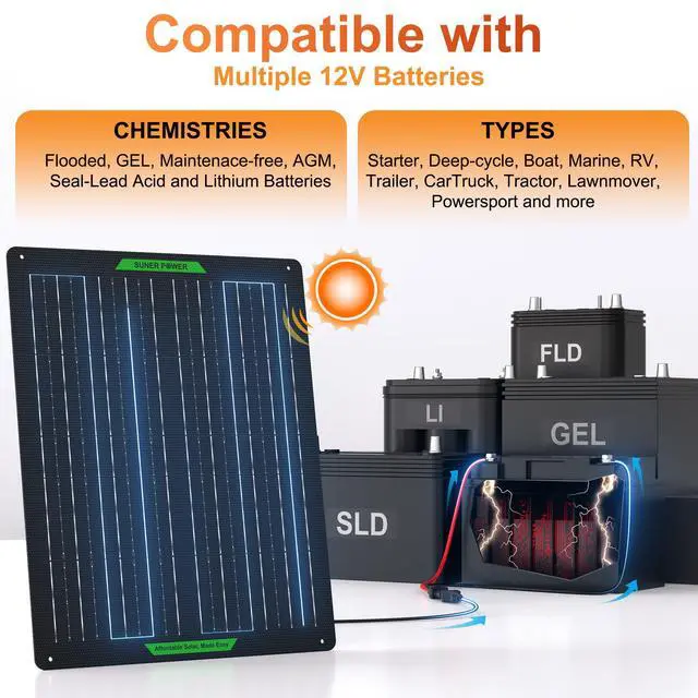 Alt view image 6 of 7 - Waterproof 50W 12V Solar Battery Charger & Maintainer PRO, Built-in UltraSmart MPPT Charge Controller, 12 Volt Solar Panel Trickle Charging Kits for Car Automotive Boat Marine RV Trailer