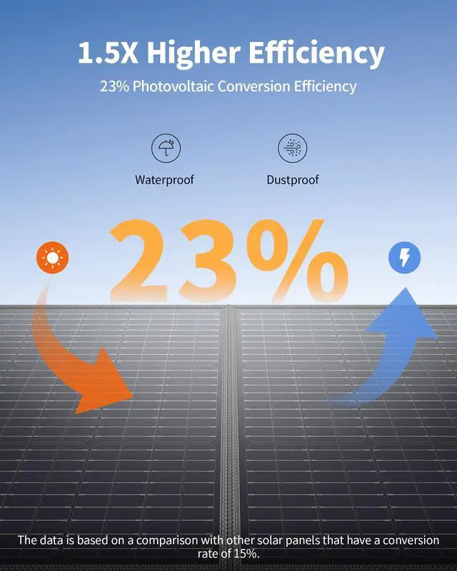 Alt view image 3 of 7 - Solar Panel 100W Portable Solar Panel for 300/500/1000 Power Station