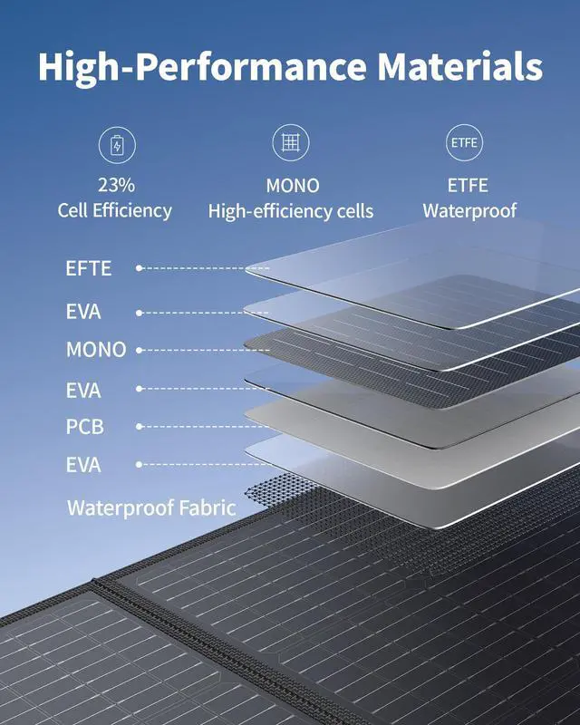 Alt view image 5 of 7 - Solar Panel 100W Portable Solar Panel for 300/500/1000 Power Station