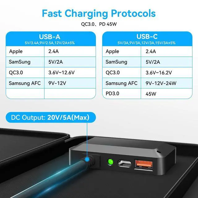 Alt view image 3 of 7 - 100W Portable Solar Panel CPC Material USB-C PD3.0 & 20V DC XT60 Anderson