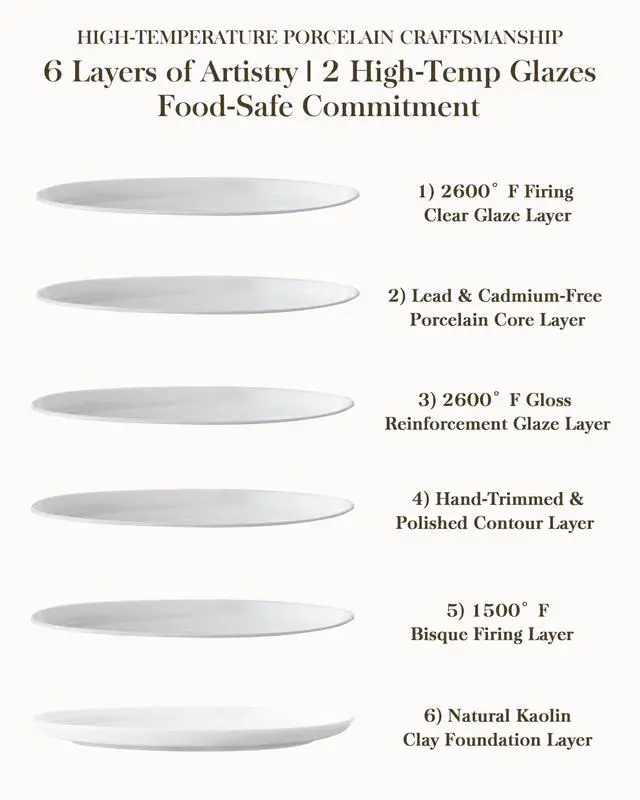 Alt view image 5 of 7 - 24-Piece Dinnerware Set for 8, White Porcelain Dishes