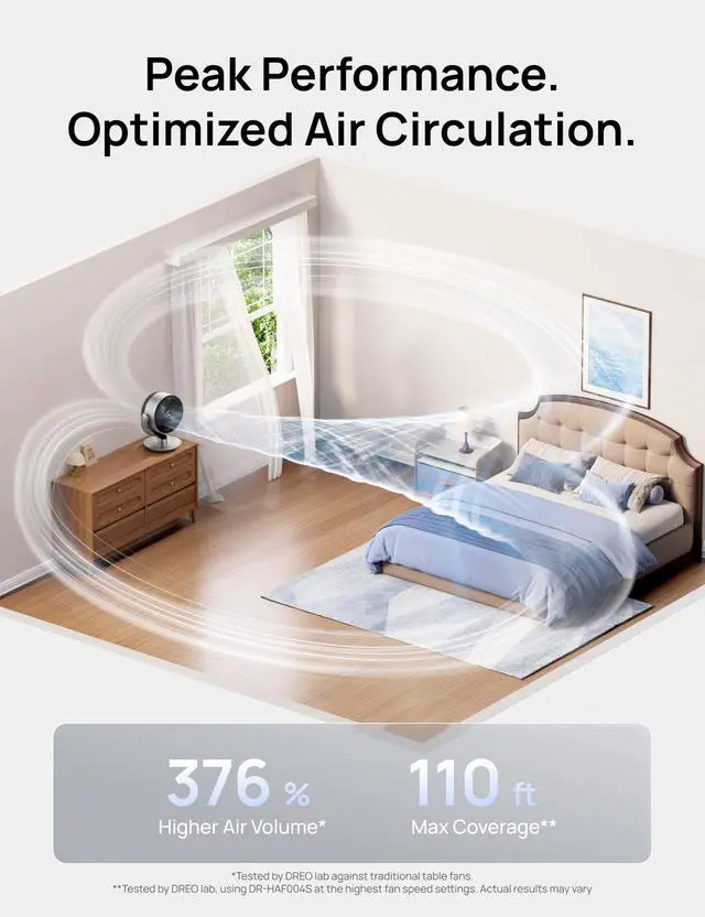Alt view image 3 of 7 - 16 Inch 20dB Quiet Smart Fans for Bedroom, DC Room Fan with Remote, 120°+120° Oscillating Fan, 6 Modes, 9 Speeds, 12H Timer,Works Alexa/Google/WiFi/Voice Control, Silver, Oversize (DR-HAF004S)