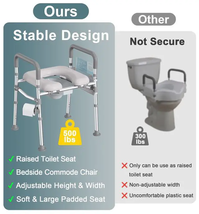 Alt view image 6 of 7 - Toilet Seat Riser with Handles for Seniors, Removable Bedpan, 500lb | Aluminum Reinforced Crossbar, Padded Seat, Handicap Elevated Rised Toilet Seat for Elderly, Bedside Commode, Fit Any Toilet