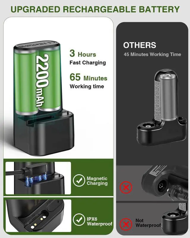 Alt view image 3 of 6 - Portable Camping Shower with 5-Gal Water Jug Powerful Spray | Electric Rechargeable Camping Shower, Food Grade Water Containers, Outdoor Camp Pump for Hiking Beach, Travel, Pet Bath