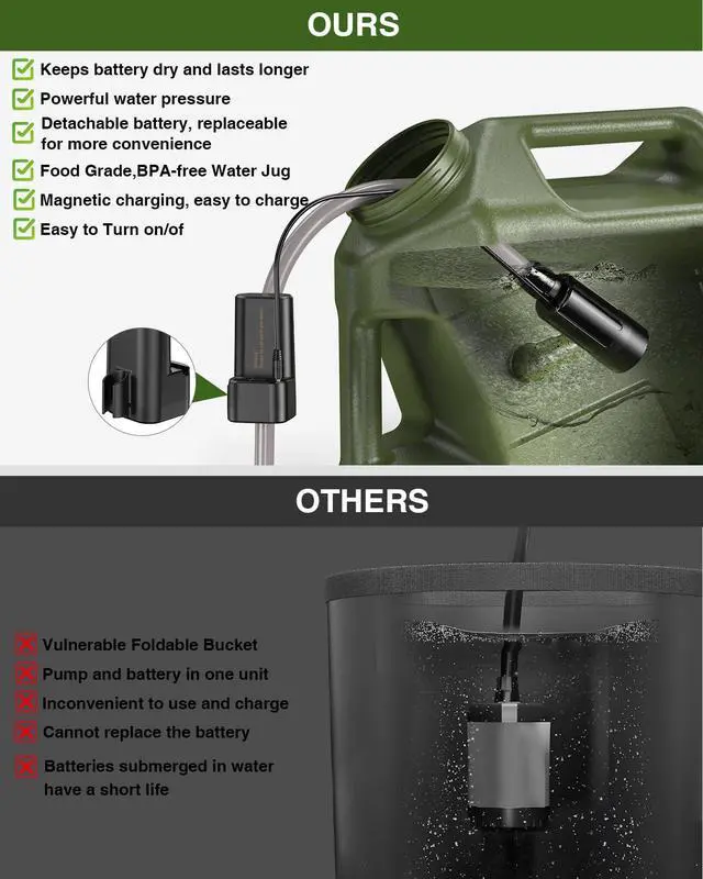 Alt view image 5 of 6 - Portable Camping Shower with 5-Gal Water Jug Powerful Spray | Electric Rechargeable Camping Shower, Food Grade Water Containers, Outdoor Camp Pump for Hiking Beach, Travel, Pet Bath