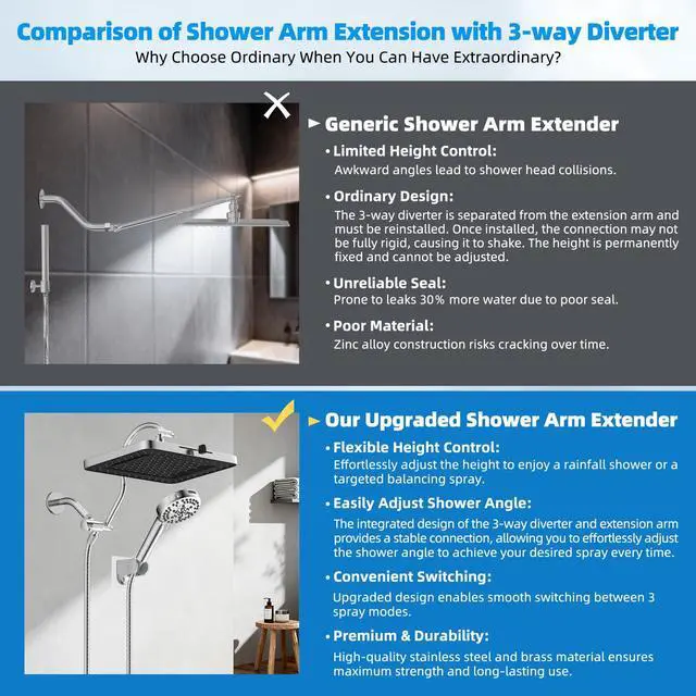 Alt view image 3 of 7 - 13'' 5-spray Rain Shower Head with 10-Spray Handheld, Chrome | High Pressure Dual Showerhead Combo, Upgraded Rainfall Shower Head, 12'' Extension Arm, 71'' Hose & Holder