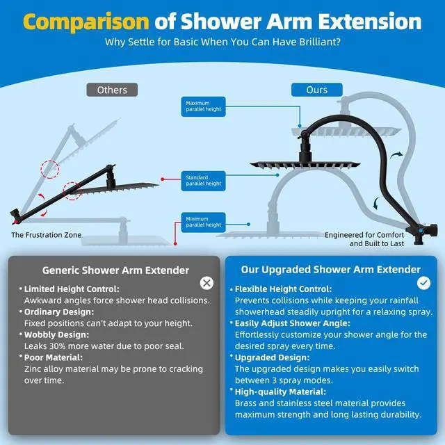Alt view image 3 of 7 - All Metal cUPC Certified Shower Head, 10'' High Pressure Rainfall Showerhead Combo, Handheld Shower Wand, 12'' Adjustable Extension Arm, 4-Spray, 71'' Hose, Brass Shower Holder, Matte Black