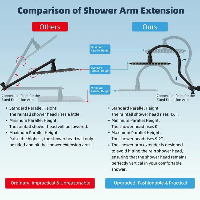 Alt view image 2 of 7 - All Metal High Pressure Rainfall 10'' Shower Head, CUPC Certified Handheld Showerhead Combo, 12'' Adjustable Shower Extension Arm, 10-Spray, 71'' Hose, Adhesive Showerhead Holder, Matte Black