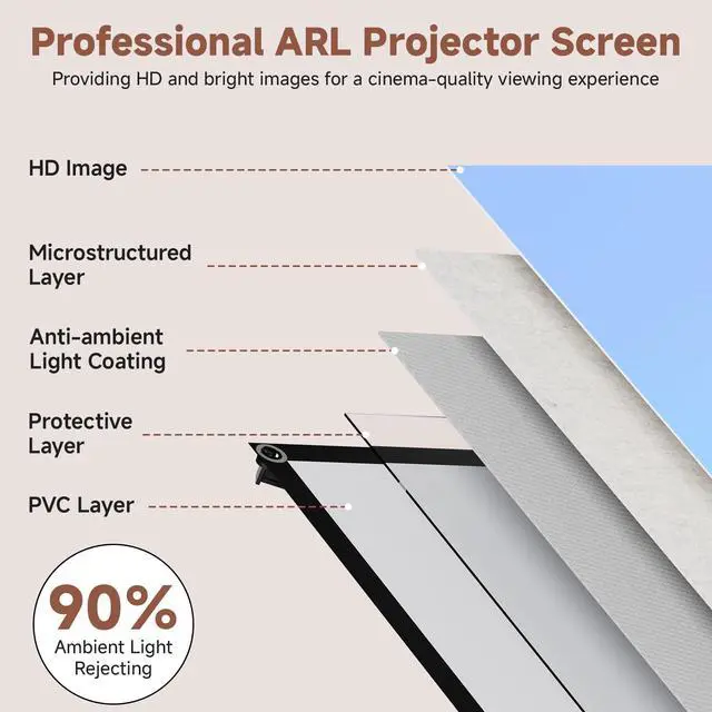 Alt view image 2 of 6 - Projector Screen with Stand, 80 Inch Portable Projector Screen Outdoor Indoor, 1.5 Gain ALR Projection Screen, Anti Light, 4K Ultra HD 16:9 Outdoor Movie PVC Screen for Movie Night (Grey Screen)