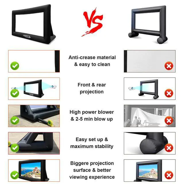 Alt view image 2 of 7 - Inflatable Projector Screen, 16FT Blow Up Movie Screen Outdoor Projector, Easy Set Up One-piece Design Front & Rear Projection with Air Blower for Outside Backyard Family Movie Night Pool Party