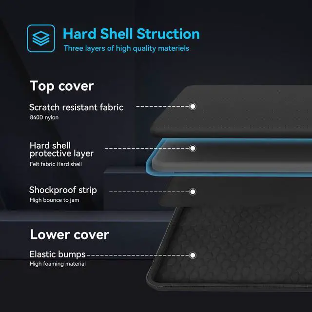 Alt view image 4 of 7 - Heavy Duty Hard Case for 18 inch ASUS ROG Strix Scar 18 2025/2024 | for 18 inch ASUS ROG Strix SCAR 18 2023 Gaming,ROG Strix G18 2025/2024/2023 Gaming Laptop Waterproof Handbag (A800XL)