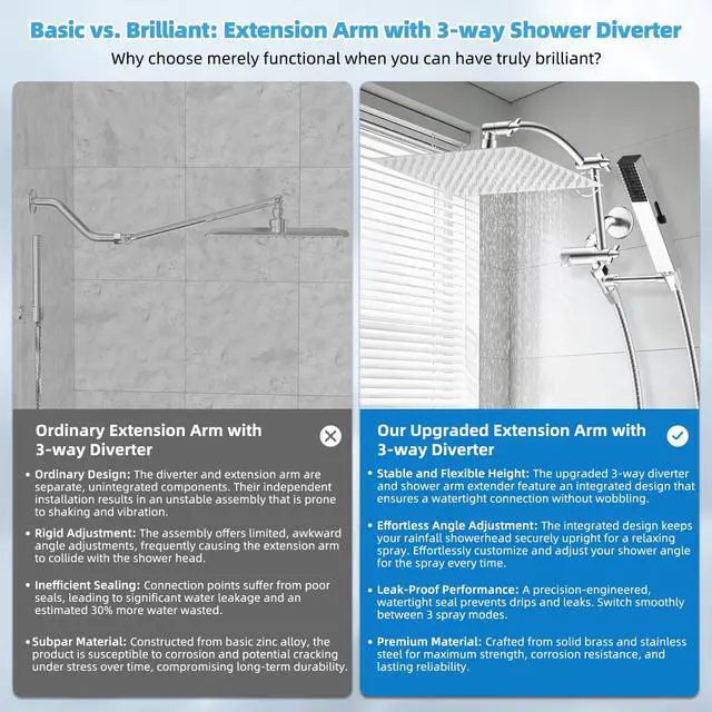 Alt view image 2 of 7 - All Metal CUPC Certified 12'' Rainfall Shower Head, Dual Shower Head Combo with 4 Handheld Sprays, High Pressure Shower Wand, 16'' Adjustable Extension Arm, 71'' Hose, Shower Holder, Chrome