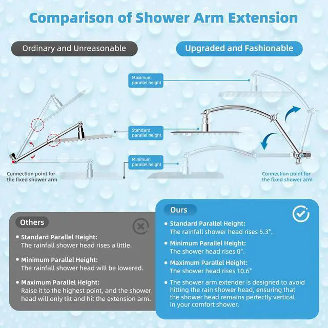 Alt view image 7 of 7 - All Metal CUPC Certified 12'' Rainfall Shower Head, Dual Shower Head Combo with 4 Handheld Sprays, High Pressure Shower Wand, 16'' Adjustable Extension Arm, 71'' Hose, Shower Holder, Chrome