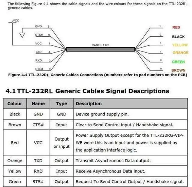 Alt view image 5 of 7 - FTDI TTL-232R-3V3 USB to TTL UART Adapter Converter Serial Cable,3.3V,6 Way, USB to TTL UART Debug Cable