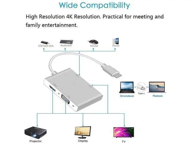 Alt view image 5 of 7 - USB C to HDMI/DVI/VGA Adapter, Monodeal 4 in 1 USB 3.0 Type-C Hub VGA/HDMI/DVI Video Adapter 4K UHD, supports HDMI&VGA, DVI&VGA simultaneously, male to female multi-display video converter