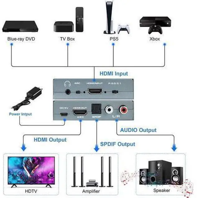 Alt view image 3 of 7 - 4K@60HZ HDMI Audio Extractor, avedio links HDMI to HDMI with Optical TOSLINK SPDIF + 5.1/2CH + 3.5mm RCA R/L Audio Converter HDMI Audio Splitter Adapter Supports HDMI 2.0, HDCP 2.2, 18Gpbs for PS5