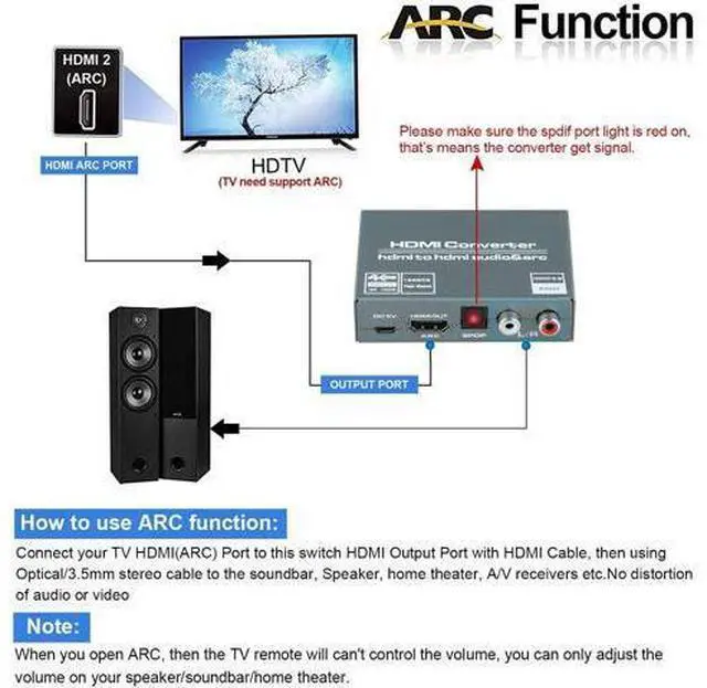 Alt view image 5 of 7 - 4K@60HZ HDMI Audio Extractor, avedio links HDMI to HDMI with Optical TOSLINK SPDIF + 5.1/2CH + 3.5mm RCA R/L Audio Converter HDMI Audio Splitter Adapter Supports HDMI 2.0, HDCP 2.2, 18Gpbs for PS5