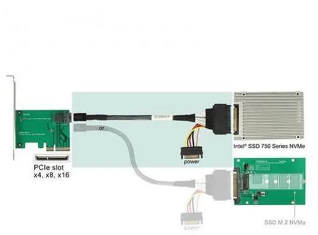 Alt view image 6 of 7 - CY U.2 U2 SFF-8639 NVME PCIe SSD Cable for Mainboard SSD M.2 SFF-8643 Mini SAS HD SF-093-0.5M