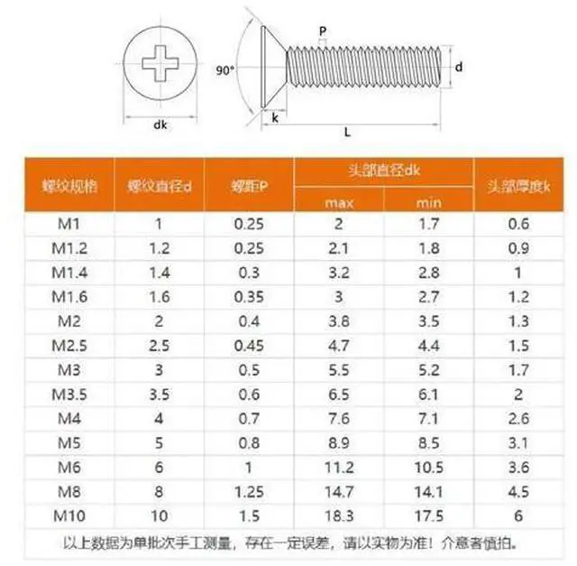 Alt view image 4 of 4 - KM Screw Flat Head Phillips Screws Laptop Notebook Screws computer small screw(6mm)(M2.5 50pcs)