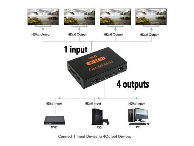 Alt view image 6 of 6 - HDMI Switch HDMI Splitter 4K 1x4 to 4 Ports Charging Splitter Video Switcher Splitter Support 2K x 4K 2160P& 3D HD Audio