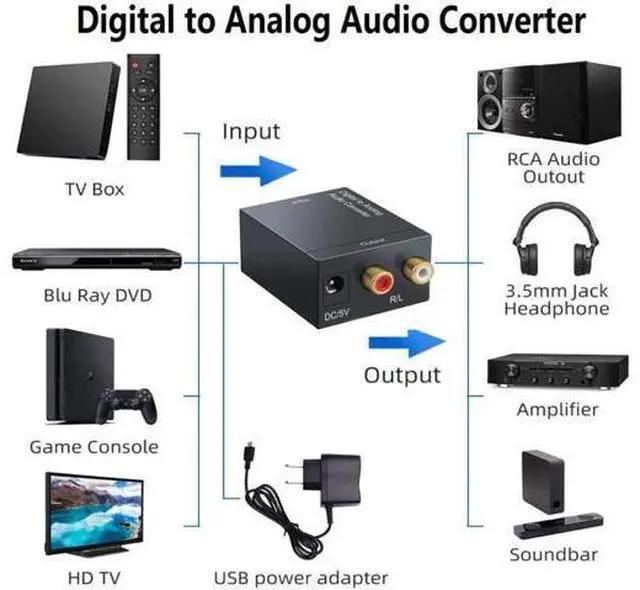Alt view image 4 of 6 - Digital to Analog Audio Converter DAC and Optical SPDIF Toslink Coaxial to Analog Stereo L/R Converter, Audio Analog Converter with Optical Cable/Power Adapter for PS3 PS4 PS5 Xbox Roku