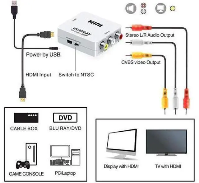 Alt view image 7 of 7 - HDMI to AV, TechCode Mini 1080P HDMI to AV Scaler Adapter Supports PAL/NTSC HDMI to RCA AV/CVSB L/R HD Video Converter for PC, Laptop, Xbox, HDTV, DVD, TV Stick or More (White)