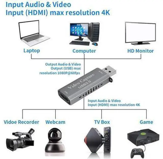 Alt view image 3 of 7 - HDMI To USB 3.0 Video Capture Card 1080P HD Recorder Game/Video Live Streaming For Windows, Android & MacOS Suitable For High-definition Acquisition, Teaching Records, Medical Imaging