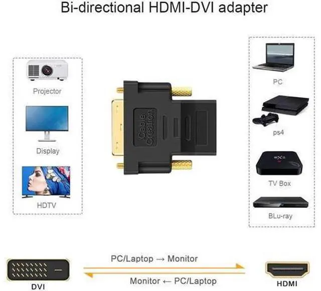 Alt view image 3 of 6 - CableCreation DVI to HDMI Adapter, Bi-Directional DVI Male to HDMI Female Converter, Support 1080P, 3D for PS5,PS4,TV Box,Blu-ray,Projector,HDTV