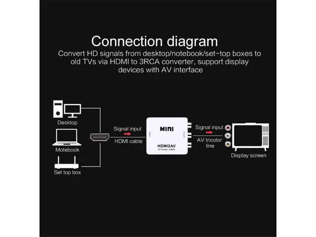 Alt view image 6 of 7 - HDMI to AV, TechCode Mini 1080P HDMI to AV Scaler Adapter Supports PAL/NTSC HDMI to RCA AV/CVSB L/R HD Video Converter for PC, Laptop, Xbox, HDTV, DVD, TV Stick or More (White)