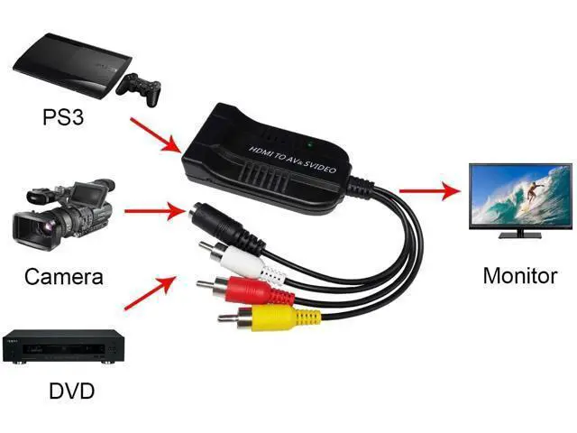 Alt view image 6 of 6 - 3RCA AV CVBS Composite & S-Video R/L Audio to HDMI Converter Adapter Support 720P/1080P for PS2 PS3 NES SNES Nintendo 64 HDTV