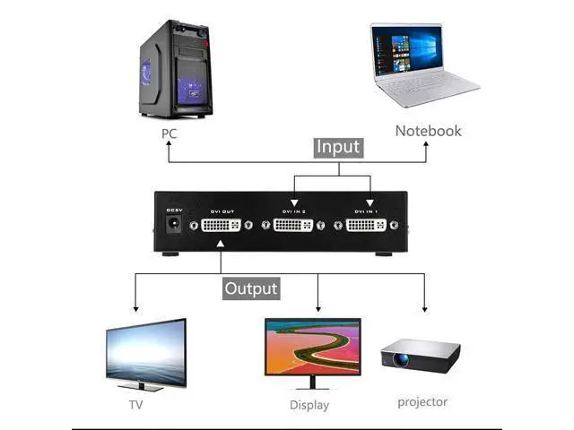 Alt view image 6 of 7 - Iseebiz DVI Switch Box, 2 in 1 Out DVI Selector for PC Laptop DVR Projector HDTV DVI Port Devices, Support 1920x1440, 165Mhz Bandwidth
