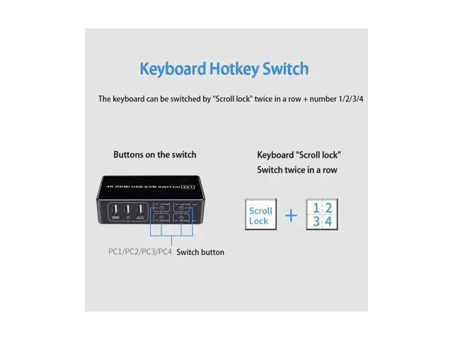 Alt view image 3 of 4 - 4 Port HDMI KVM Switch 4K@30HZ/1080P@60HZ USB HDMI KVM Switcher 4 in 1 Out USB HDMI for Mouse Keyboard Hub for PC Laptop Win7 Win10 MAC