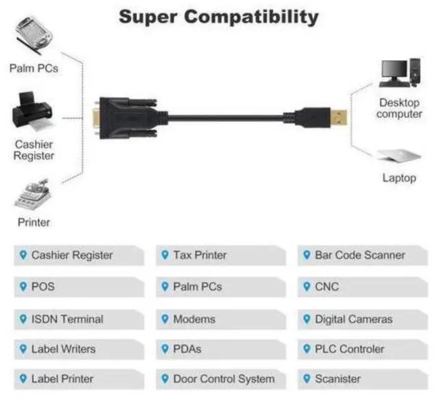 Alt view image 5 of 6 - FTDI FT232RL CHIP USB TO DB9 FEMALE RS232 SERIAL CONVERTER NULL MODEM CABLE CROSS WIRINGS 2RXD 3TXD OR 2TXD 3RXD CROSSOVER WIRE (PINOUT 2) 5M Length(3.6M Length)