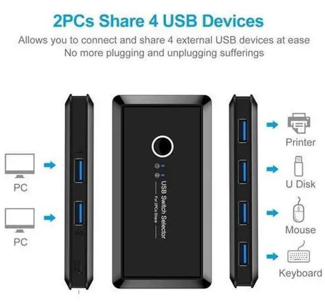Alt view image 2 of 6 - USB 3.0 KVM Switch 2x4 USB 2.0 Switcher Selector 2 PC Sharing 4 USB Devices KVM Switch Hub Adapter for Keyboard Mouse Printer(USB2.0)